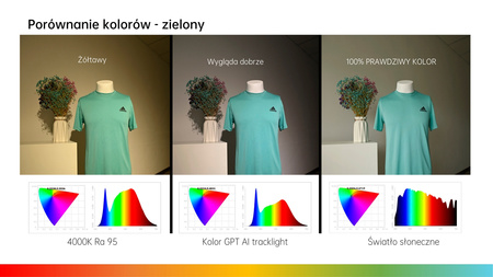 Reflektor Kolor GPT: Inteligentne Oświetlenie-Ubrania i Tekstylia ULTL290B UNILIGHT