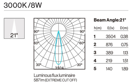 3in1 Trimless Smart Mini Downlight 8W 3000K ULDL310 Unilight