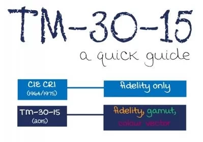 Reflektor AI Kolor GPT: Inteligentne Oświetlenie Owoce/Warzywa ULTL401 BIAŁY UNILIGHT