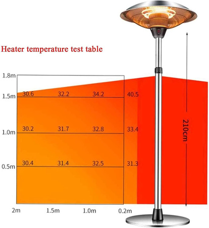 Halogenowy parasol grzewczy 3000W z regulacją mocy ULOGR18