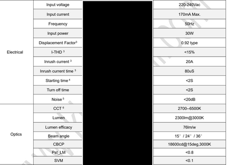 Reflektor AI Kolor GPT: Inteligentne Oświetlenie Owoce/Warzywa ULTL290 UNILIGHT 