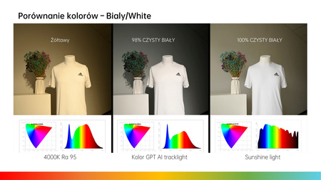 Reflektor Kolor GPT: Inteligentne Oświetlenie-Ubrania i Tekstylia ULTL290B UNILIGHT