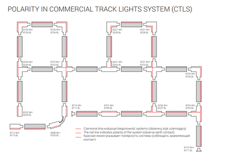 3 FAZOWA SZYNOPRZEWOD UNIWERSAL TRACK, CZARNY 1m ULAC195