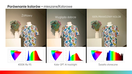 Reflektor AI Kolor GPT: Inteligentne Oświetlenie-Ubrania i Tekstylia ULTL290B UNILIGHT